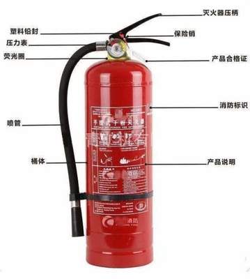 灭火器、疏散指示标志成消防产品专项抽查重点——从灭火器谈起