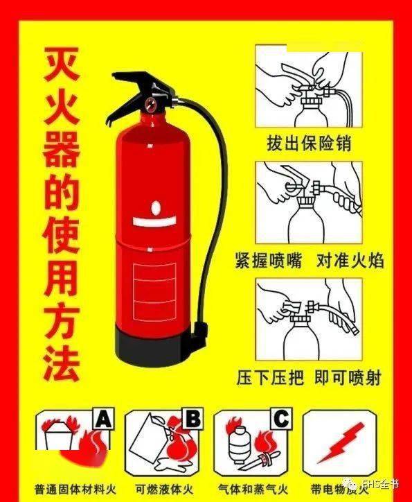消火栓与灭火器 为什么不能被阻挡？周围多少距离不能有障碍？